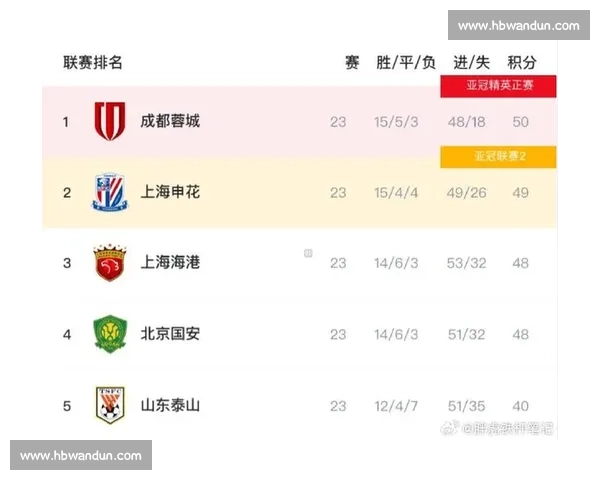 12 年轮回！辽宁双雄归位，中超迎久违德比
